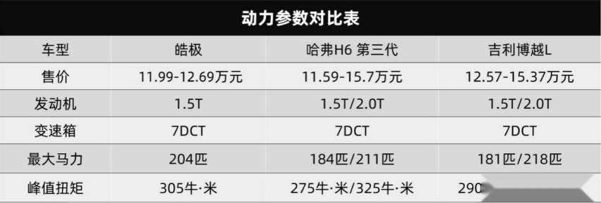204匹马力、越级空间，现在的燃油车已经这么卷了？