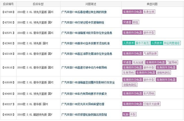 奕泽卖不过缤智，C-HR卖不过XR-V，丰田比本田差在了哪？
