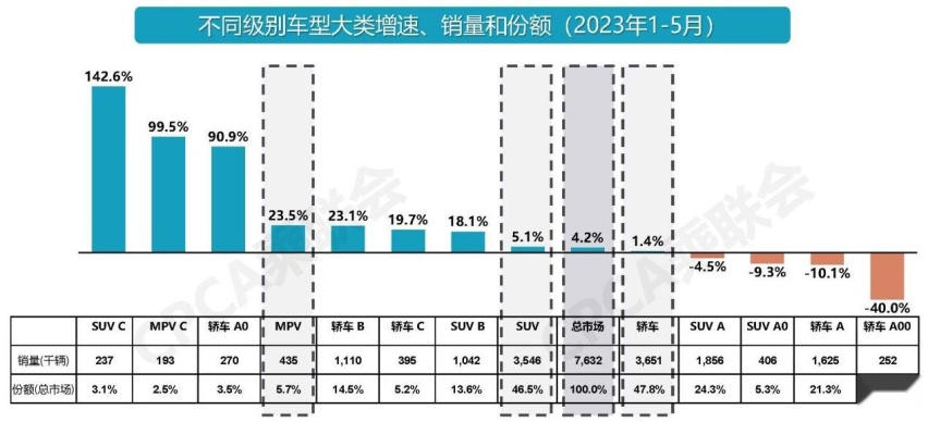 2款顶流奶爸MPV主动刹车实测，赛那与腾势D9谁更靠谱？