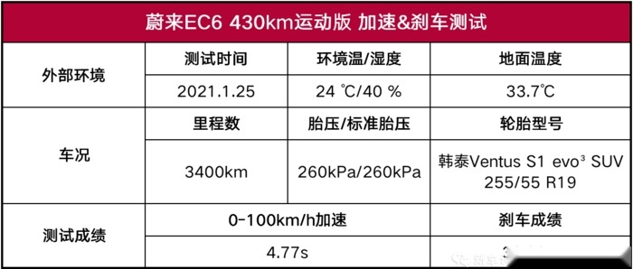 测完Model Y后，我理解为啥蔚来EC6卖那么贵还不降价了