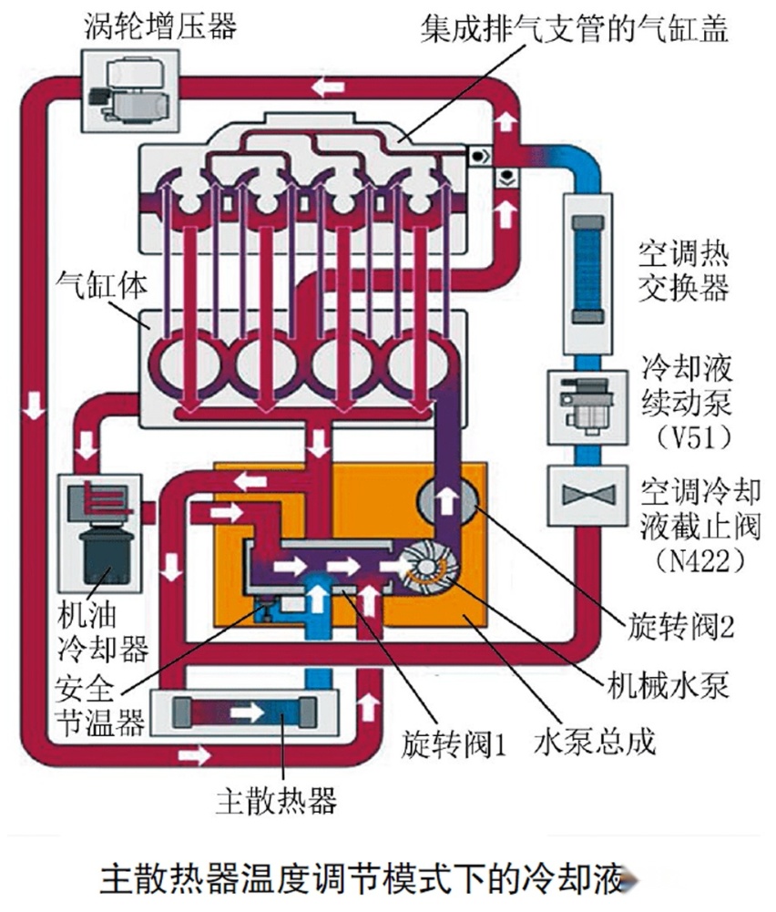 涡轮增压车停车后，到底要不要怠速1分钟再熄火？
