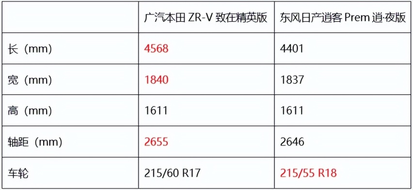 冲首发or抄底价？今天我们来看看这两款车