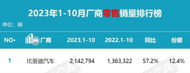 加码油转电！比亚迪王朝/海洋网开启大规模优惠活动