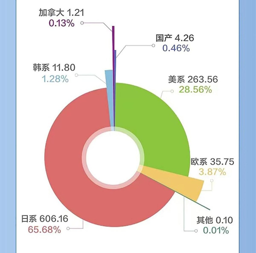 2023年12月全球汽车召回信息汇总，日系最高达606.16万台