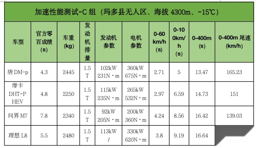 国产吊打合资？23款主流混动车大横评来了