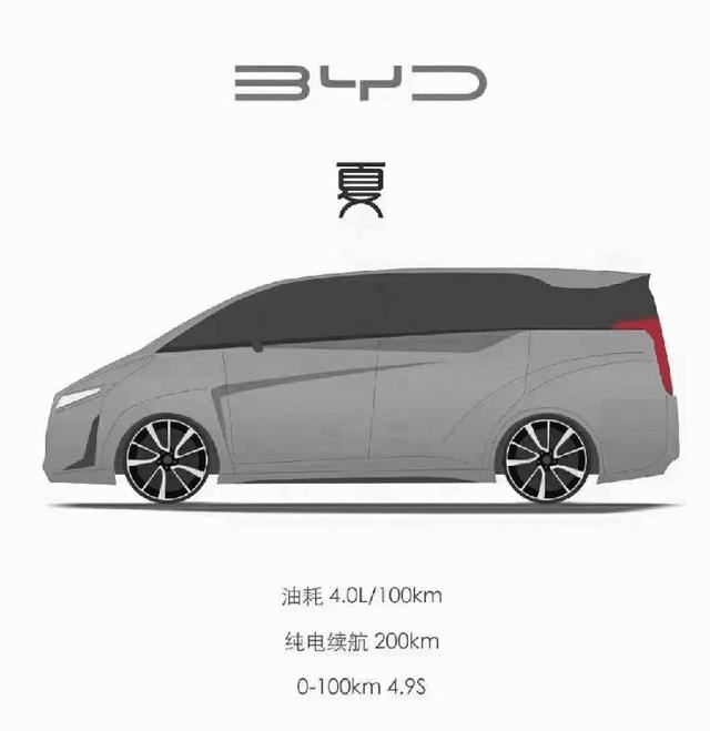 坦克600、传祺GS8、比亚迪夏等领衔，或将相约成都车展