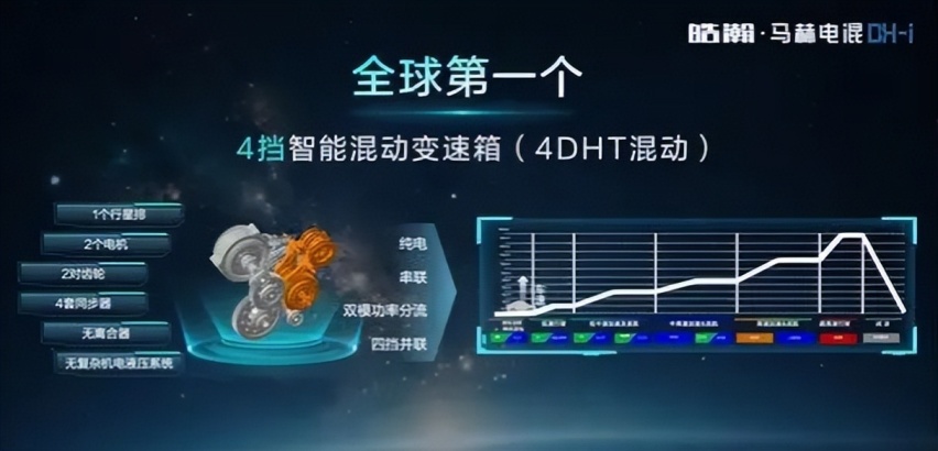 早高峰无焦虑，上班通勤神器 皓瀚DH-i和宋Pro DM-i怎么选