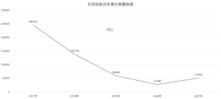 凯迪拉克LYRIQ定名“锐歌”、东风标致新款408谍照曝光…