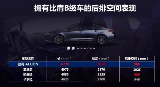 决战A+级 注重品质感的一汽丰田ALLION杀入中级车市场