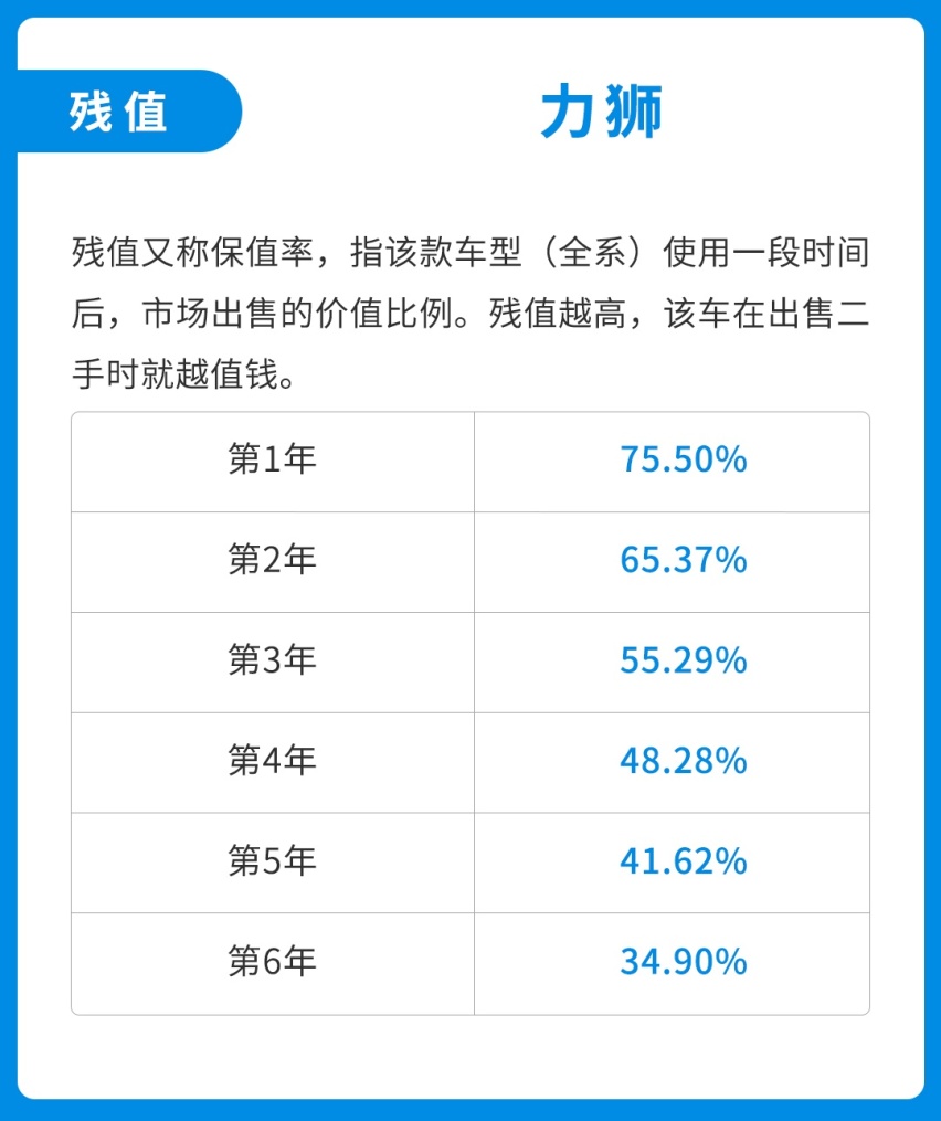 全进口品质+标配四驱，只要20万起这台低调B级车，好养吗