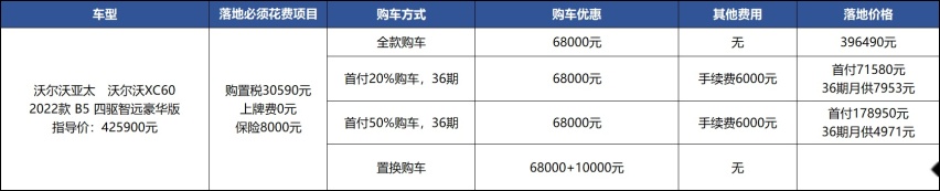 优惠近7万不算多，但沃尔沃XC60为啥还能抢奔驰客户