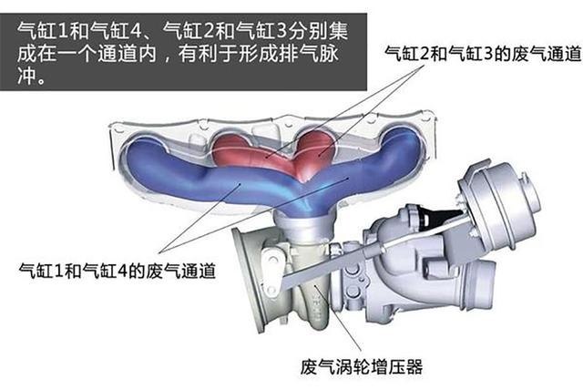 日系发动机和法系发动机有什么区别？哪个更好？