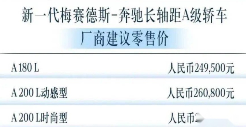 老款优惠7万多，新款涨价3万多，奔驰A级到底怎么选？