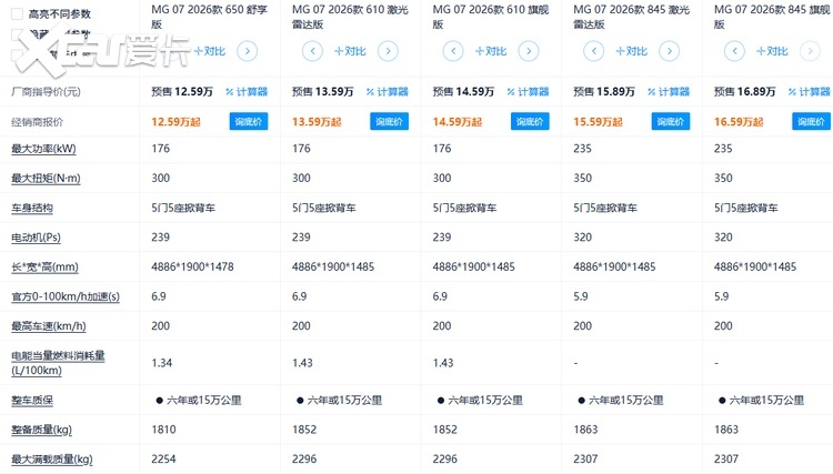 全系标配电磁悬架,入门版还直降2万,上汽名爵MG 07值吗?