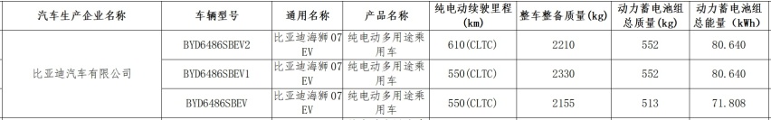 比亚迪海狮07 EV现身街头，大过Model Y，配530马力+云辇