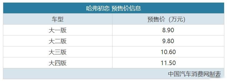 2020广州车展：哈弗初恋预售8.9万起