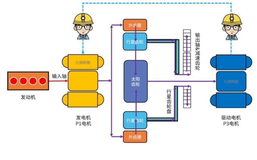 力压两田，哈弗柠檬混动DHT系统如何开启新一代混动系统？（上）