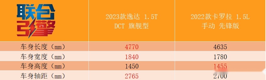 联合引擎｜长安逸达竞争力分析，它精准击中了家轿消费者的痛点？