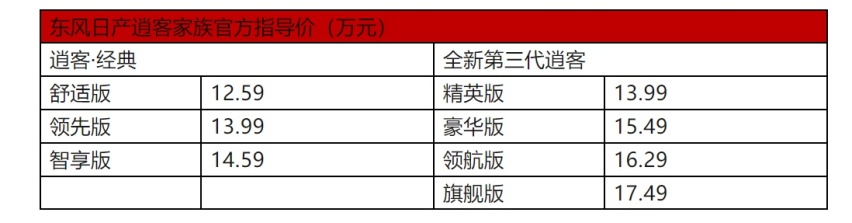 【e汽车】13.99万元起，东风日产全新第三代逍客焕新而来