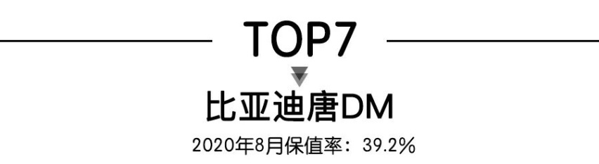 8月新能源车保值率TOP10，其中7款插混，3款自主车型进榜