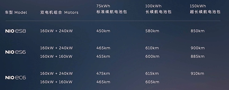 全面升级智能系统，2022款蔚来ES8/ES6/EC6上市，售38.6万元起