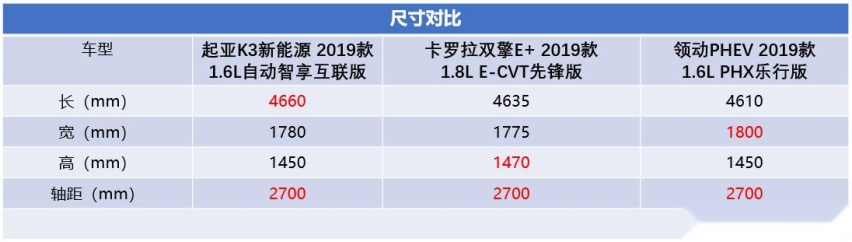 续航破千是前提 合资新能源家轿如何选？