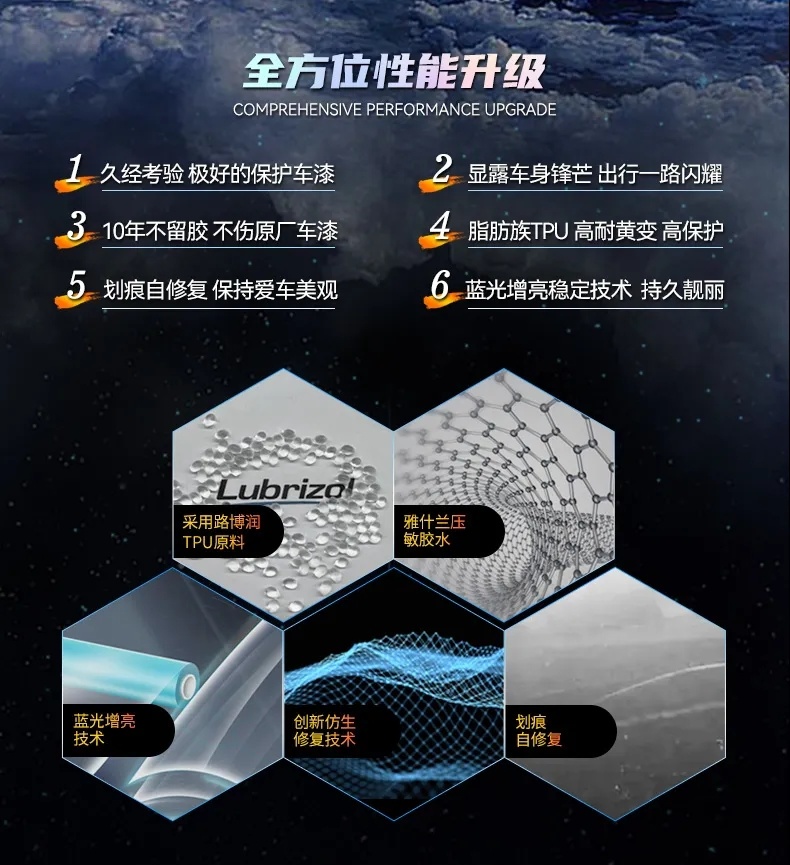 汽车贴膜选哪个品牌？智博士为爱车提供360°全方位保护