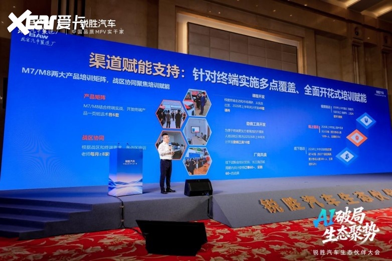 AI破局 • 生态聚势 | 锐胜汽车生态伙伴大会圆满落幕！开启全新生态