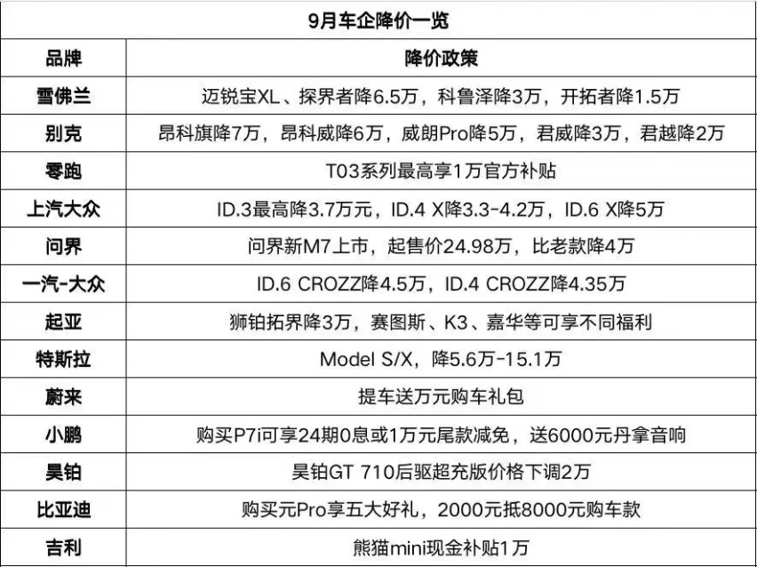 开板十月 这些汽车价格 又松动了