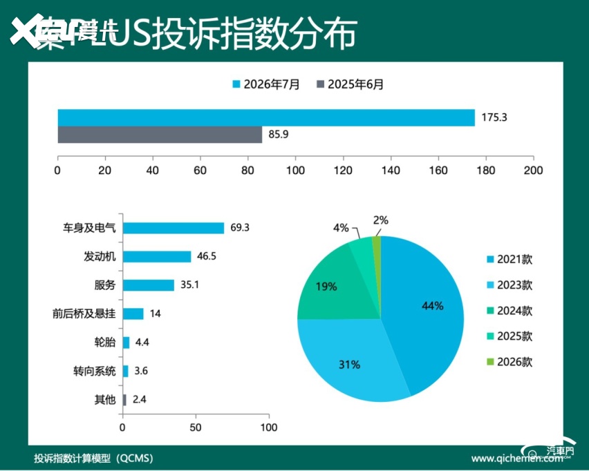 2026年7月车型口碑指数排行:质量与服务双失守