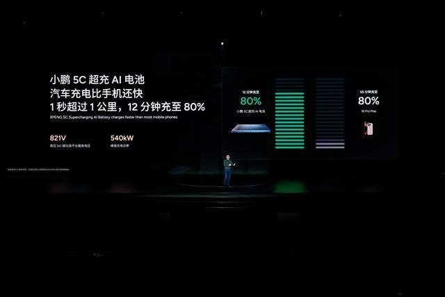 小鹏AI科技日正式发布鲲鹏超级电动体系