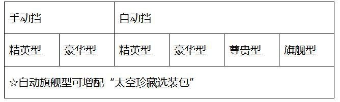 10天斩获1600张意向订单，长安欧尚X7将于10月8日开启预售