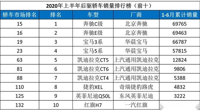 颇有“王者之相”，机械素质完胜BBA，可为啥凯迪拉克CT4没有火？