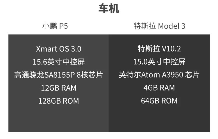 智能大PK！中西方新时代智能座驾到底谁更强？