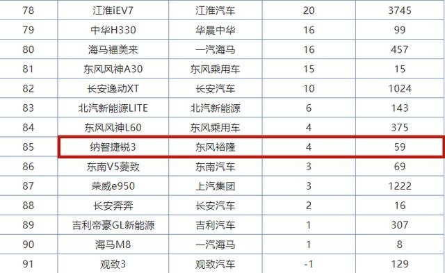 对标起亚K2，这紧凑型车油耗11L，外号“中石化合作伙伴