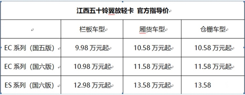 心诚致远，翼启绽放，江西五十铃翼放轻卡沈阳上市！