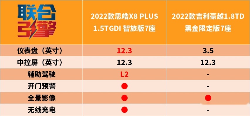 联合引擎｜思皓X8PLUS竞争力分析，10万买大众系7座SUV？