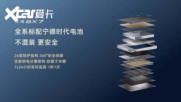 行业首款阔五座SUV 启境GX7限时22.99万起