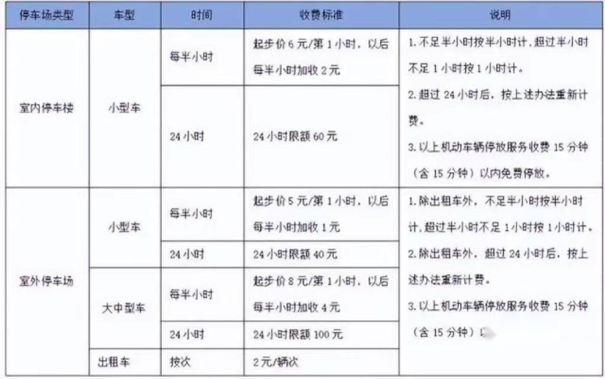 昆明长水机场停车场24小时怎么收费，长水机场停车三天要花多少钱