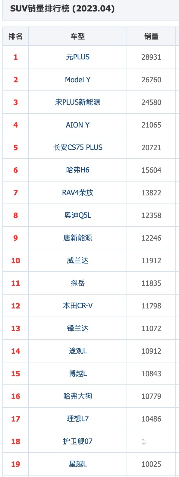 20-40万元预算买SUV推荐，插混、增程和纯电您会选谁？
