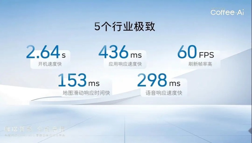 大六座SUV哪家强，蓝山是端到端的大魔王！