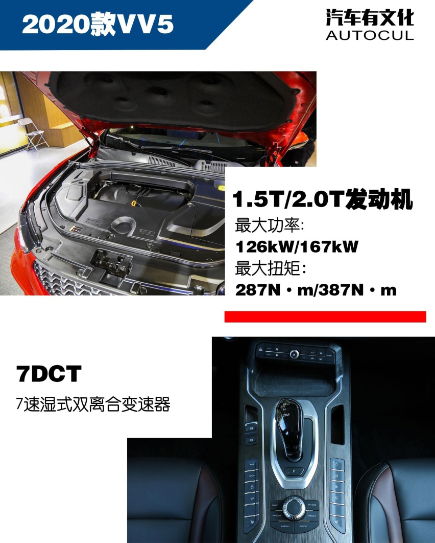2020款VV5上市 外形更精致 升级12.3英寸大屏