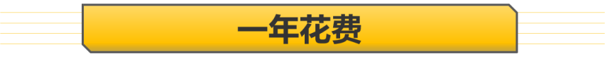 【帮你选车】一公里1.5元算不算贵？全新奥迪Q5L用车成本