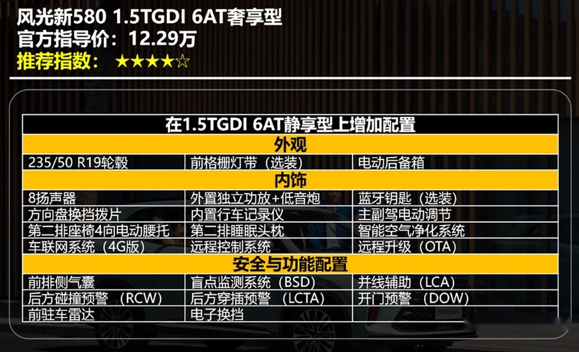 【帮你选车】六座大空间智选SUV 风光新580五款车型怎么选？