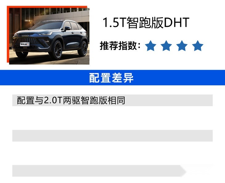 哈弗H6S购车手册 两个动力都有最值得购买的车型