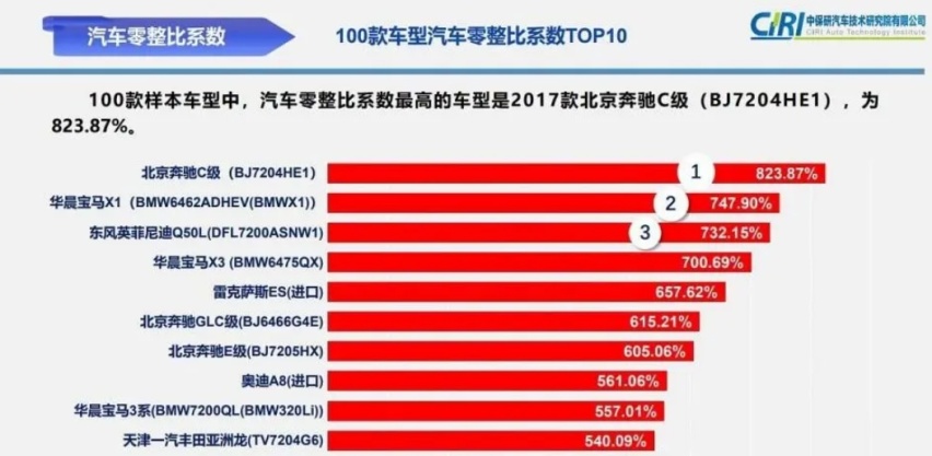 车内乘员安全全优，别克世纪通关中保研测试，小偏置碰撞零缺陷
