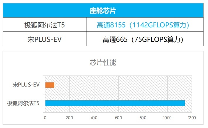 终于等到极狐阿尔法T5，还好我没买宋PLUS EV