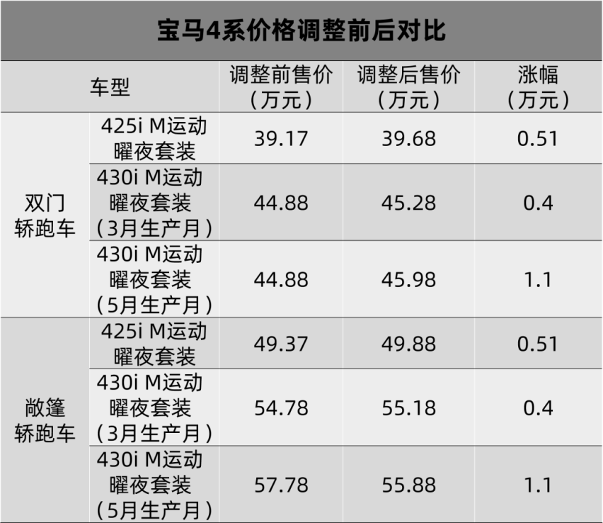 吉利帝豪S跨界玩家版上市，宝马偷偷涨价了…丨今日车闻