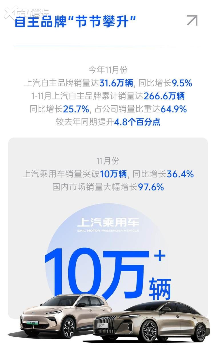比亚迪/上汽公布11月销量：2025年车企第一已无悬念？