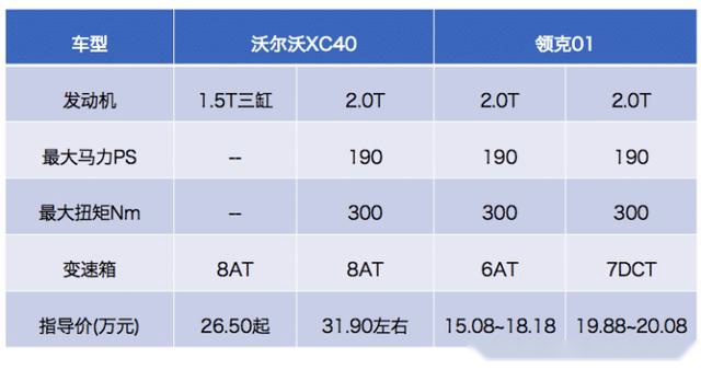 领克与沃尔沃共线生产，沃尔沃凭啥贵了10万?